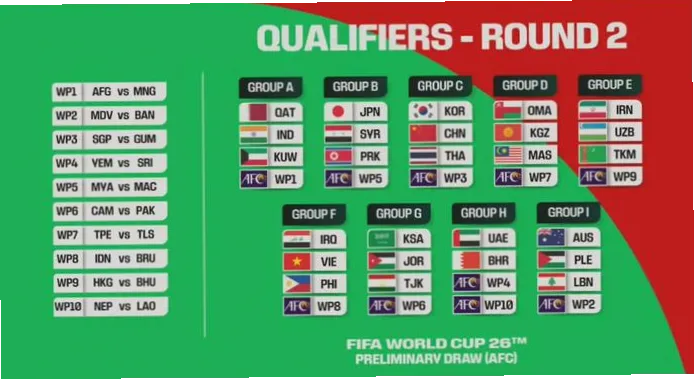 2026世界杯12强赛积分榜正随着亚洲区预选赛的激烈角逐而不断变化，各队为争夺美