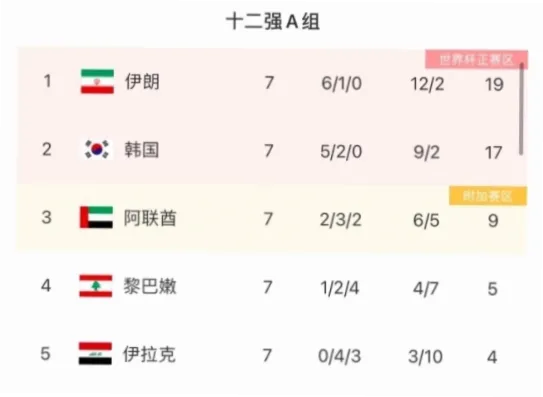 2026世界杯阿联酋队正站在历史性的十字路口