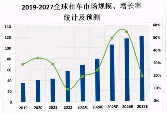 加拿大世界杯期间租车价格为何上涨？供需关系是核心因素